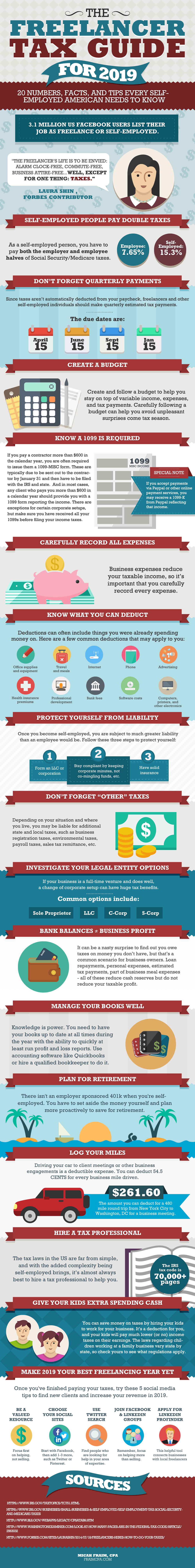 2019 freelancer tax guide infographic from fraim cawley cpa